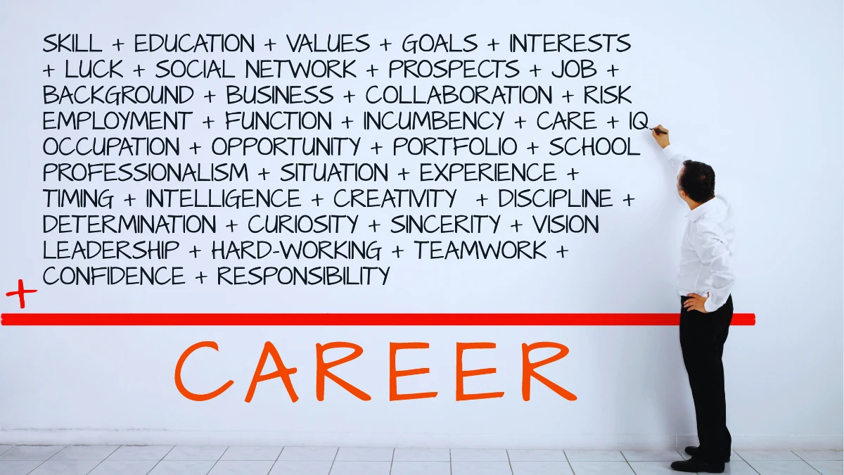 The Career Capital Formula