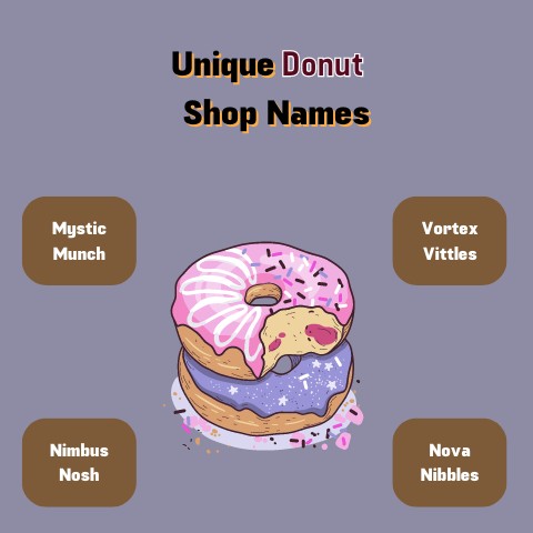 Unique Donut Shop Name Ideas