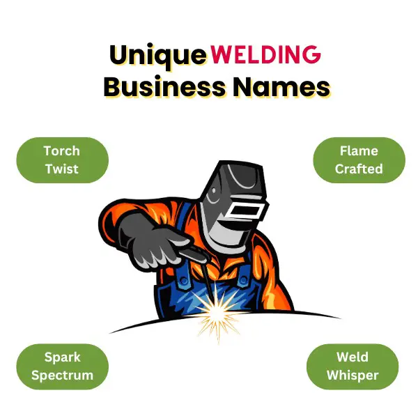 Unique Welding Business Names