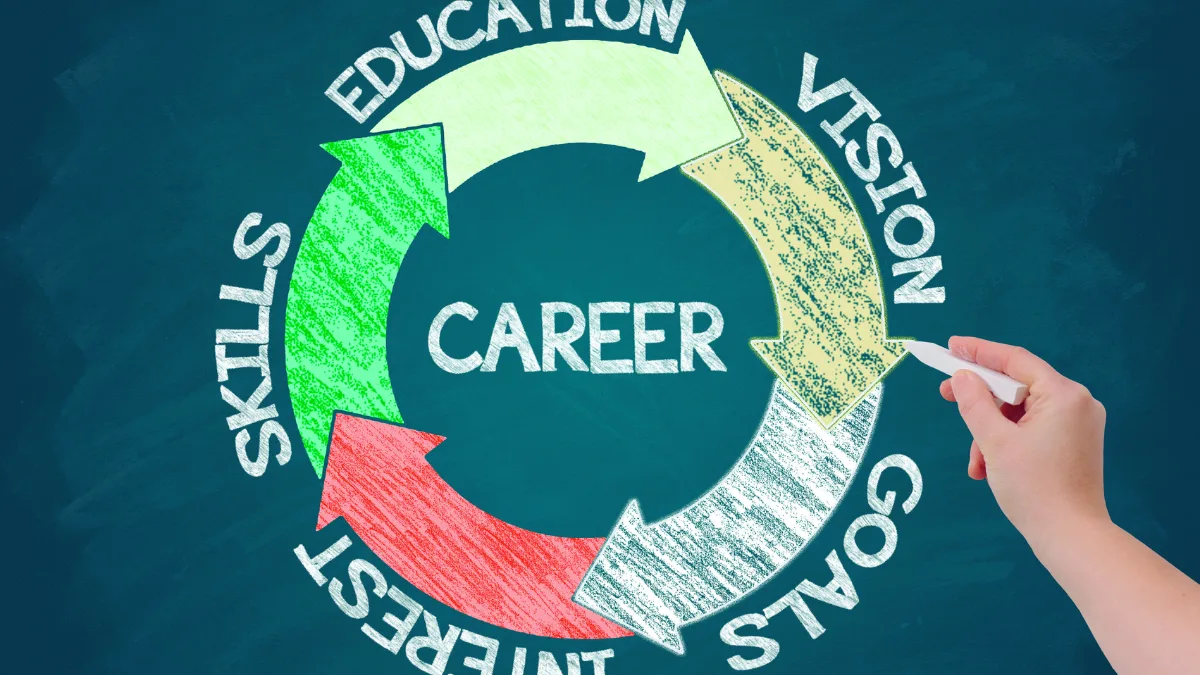 What Is Career Capital
